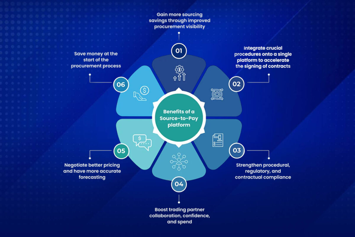 Reimagining Procurement: How Zycus Source-to-Pay Transforms Spend into Strategic Value